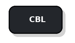 Botón CBL