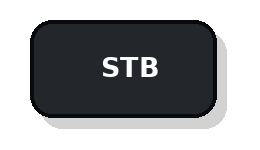 Botón STB